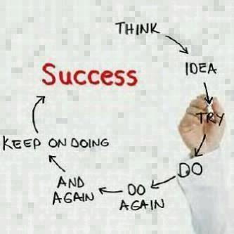 Think-Do-Success